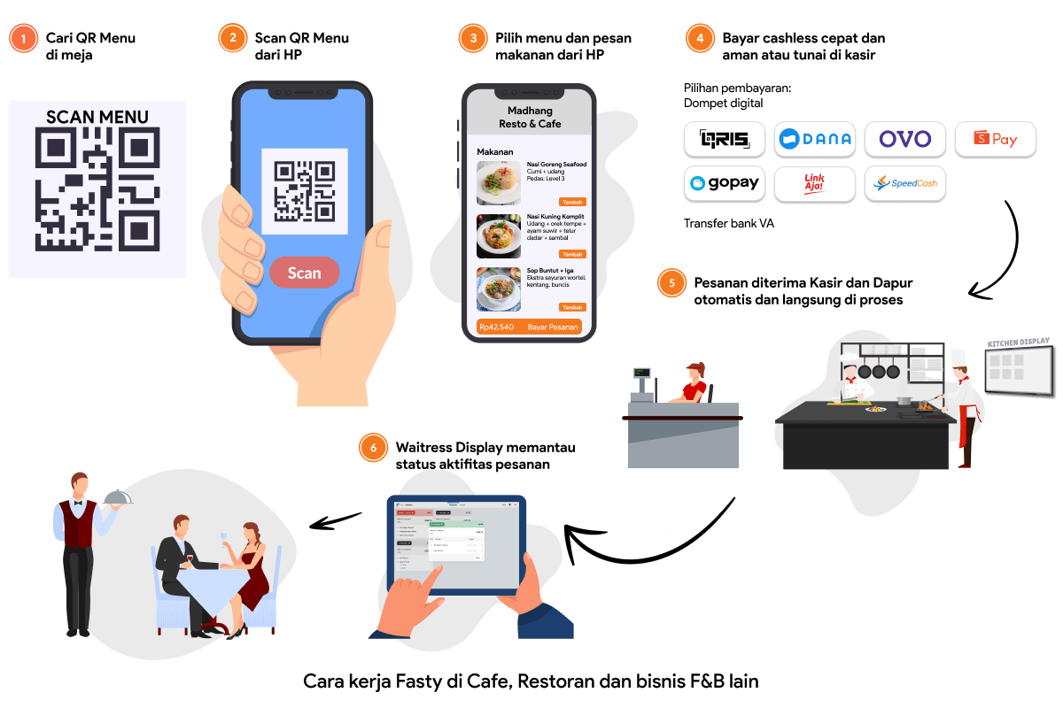 Cara kerja self order di Fasty